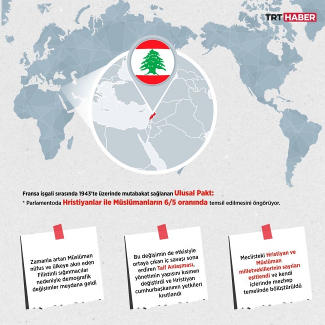 Grafik: TRT Haber / Şeyma Özkaynak